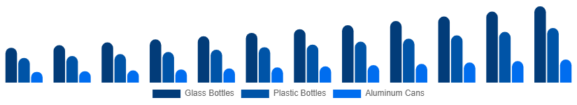 Europe Premium Bottled Water Market Packaging 2025-2033