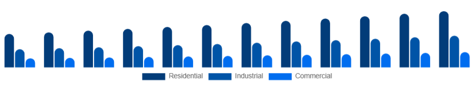 Europe Pressure Washer Market Application 2025-2033
