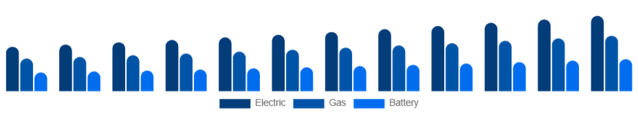 Europe Pressure Washer Market Product 2025-2033