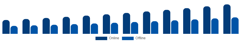 Europe Private Label Cosmetics Market Distribution Channel 2025-2033