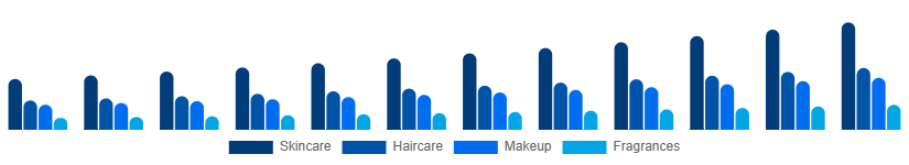 Europe Private Label Cosmetics Market Product 2025-2033