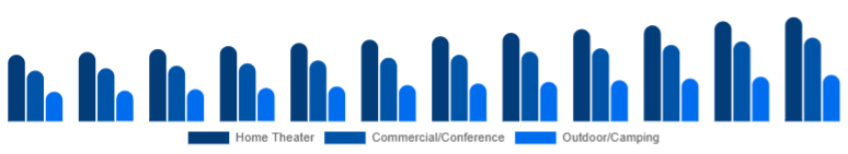 Europe Projector Screen Market Installation Location 2025-2033