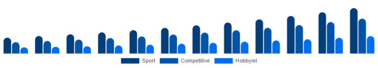Europe Racing Drones Market Application 2025-2033
