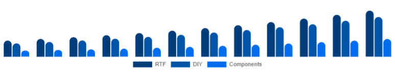 Europe Racing Drones Market Kit 2025-2033