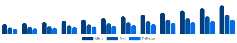 Europe Racing Drones Market Performance 2025-2033