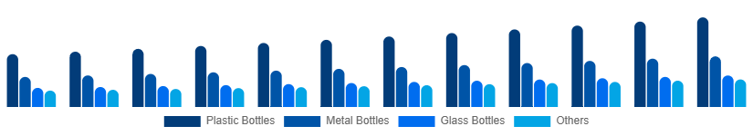 Europe Reusable Water Bottle Market Type 2025-2033