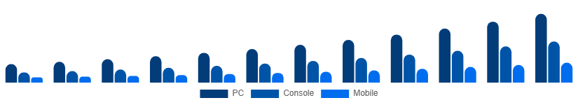 Europe Shooter Games Market Platform 2025-2033