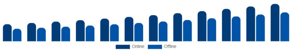 Europe Skin Tightening Products Market Distribution Channel 2025-2033
