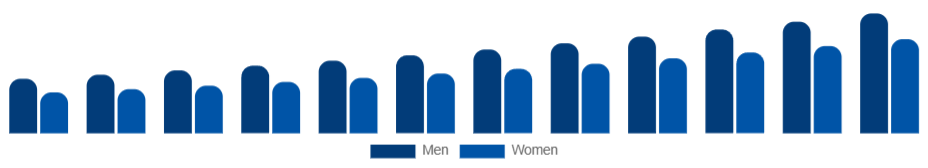 Europe Skin Tightening Products Market End User 2025-2033