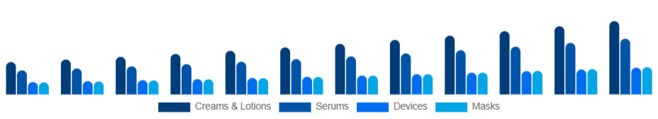 Europe Skin Tightening Products Market Product 2025-2033
