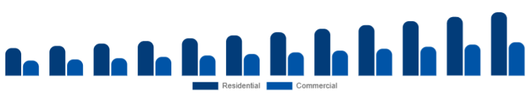 Europe Smart Ceiling Fans Market End-user 2025-2033