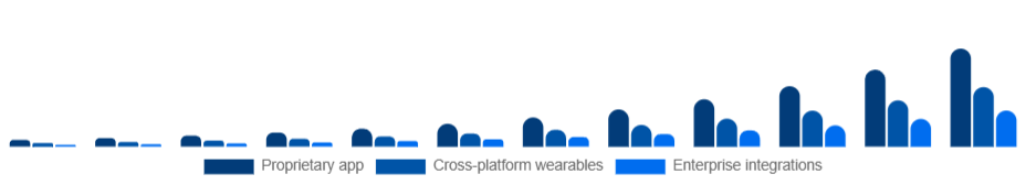 Europe Smart Rings Market Ecosystem 2025-2033