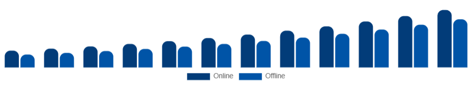 Europe Smart TV Market Distribution Channel 2025-2033