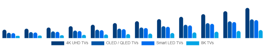Europe Smart TV Market Product Type 2025-2033