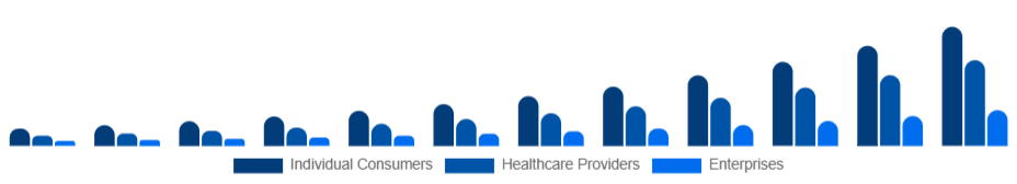 Europe Smart Wearables Market End-User 2025-2033