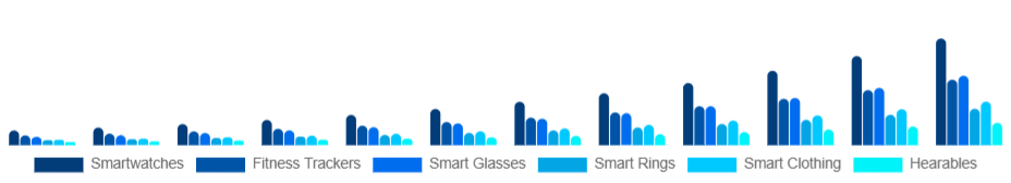 Europe Smart Wearables Market Product Type 2025-2033