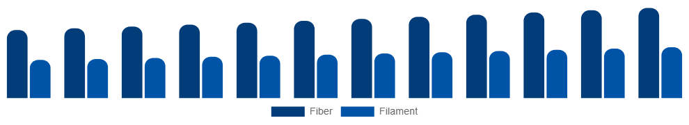 Europe Spandex Market Form 2025-2033