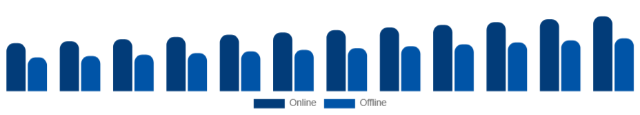 Europe Sports Apparel Market Distribution 2025-2033