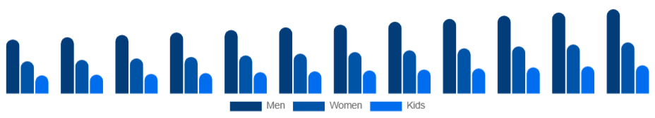 Europe Sports Apparel Market End User 2025-2033