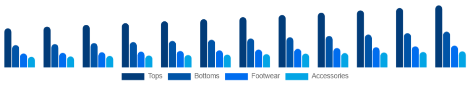 Europe Sports Apparel Market Product 2025-2033