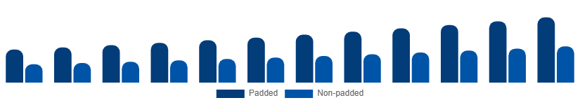 Europe Sports Bra Market Product 2025-2033