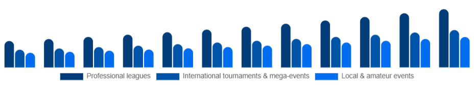 Europe Sports Events Market Event type 2025-2033