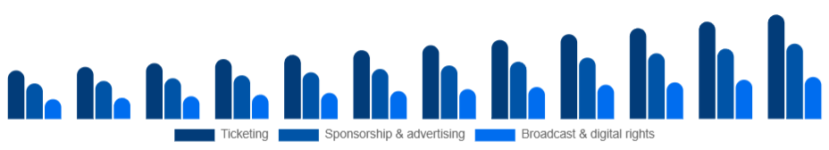 Europe Sports Events Market Revenue stream 2025-2033