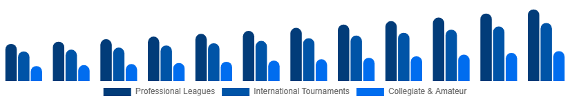 Europe Sports Events Tickets Market Event Type 2025-2033