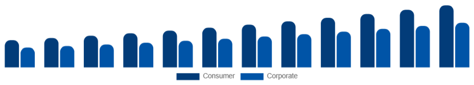 Europe Sports Sponsorship Market Industry Sponsor 2025-2033