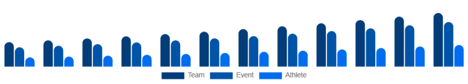 Europe Sports Sponsorship Market Sponsorship Type 2025-2033