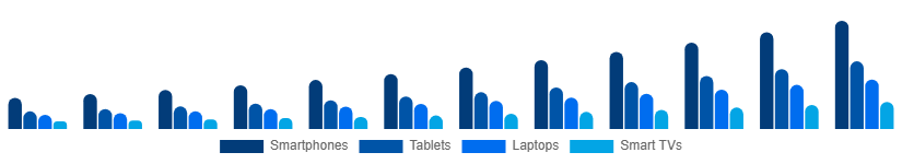 Europe Sports Streaming Platform Market Device 2025-2033
