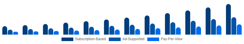 Europe Sports Streaming Platform Market Platform Type 2025-2033