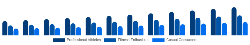 Europe Sportswear Market End User 2025-2033