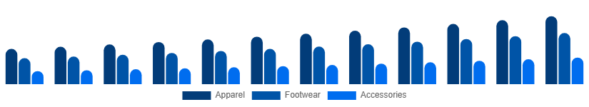 Europe Sportswear Market Product 2025-2033