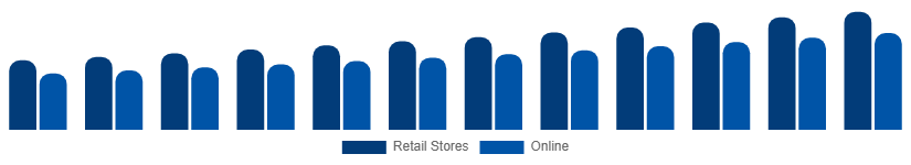 Europe Stationery Products Market Distribution 2025-2033