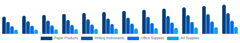 Europe Stationery Products Market Product 2025-2033