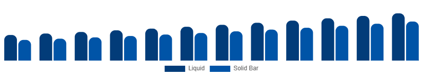 Europe Sulfate-Free Shampoo Market Formulation 2025-2033