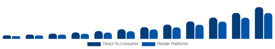 Europe Sustainable Fashion Market Business Model 2025-2033