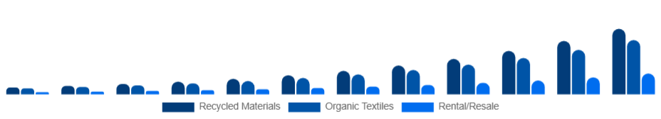 Europe Sustainable Fashion Market Product 2025-2033