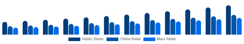 Europe Tabletop Games Market Distribution 2025-2033