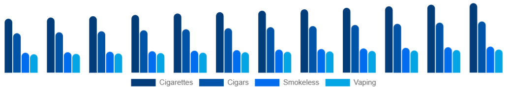 Europe Tobacco Products Market Product 2025-2033