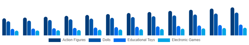 Europe Toys and Games Market Product 2025-2033