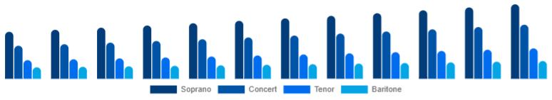 Europe Ukulele Market Product Type 2025-2033