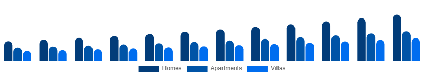 Europe Vacation Rental Market Accommodation 2025-2033