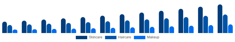 Europe Vegan Cosmetics Market Product Type 2025-2033