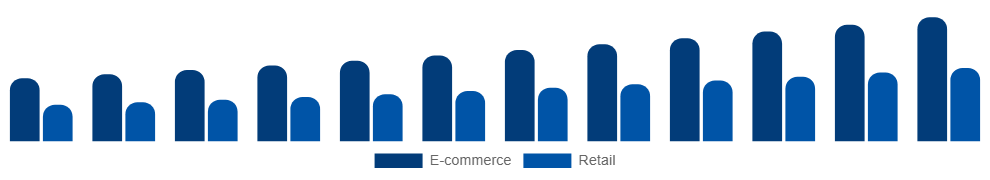 Europe Vegan Footwear Market Channel 2025-2033