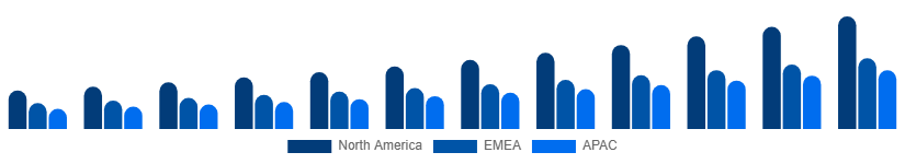 Europe Video Streaming Market Region 2025-2033