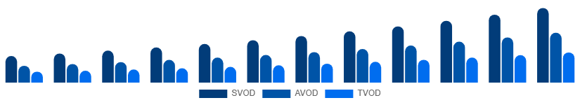 Europe Video Streaming Market Service Type 2025-2033