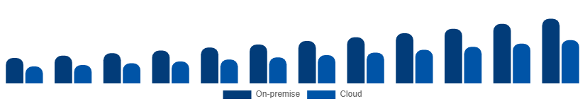 Europe Video Surveillance Market Deployment 2025-2033