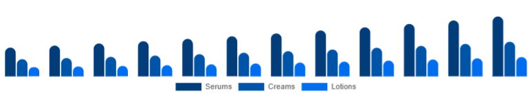 Europe Vitamin C Serum Market Product Type 2025-2033